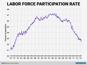 Source: Bureau of Labor Statistics