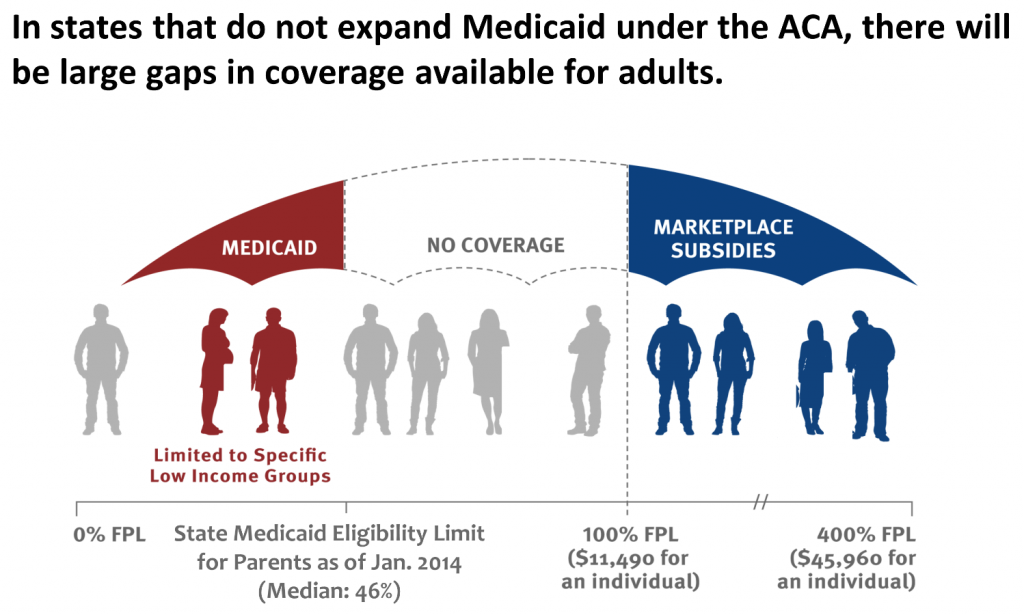 Credit: Kaiser Family Foundation